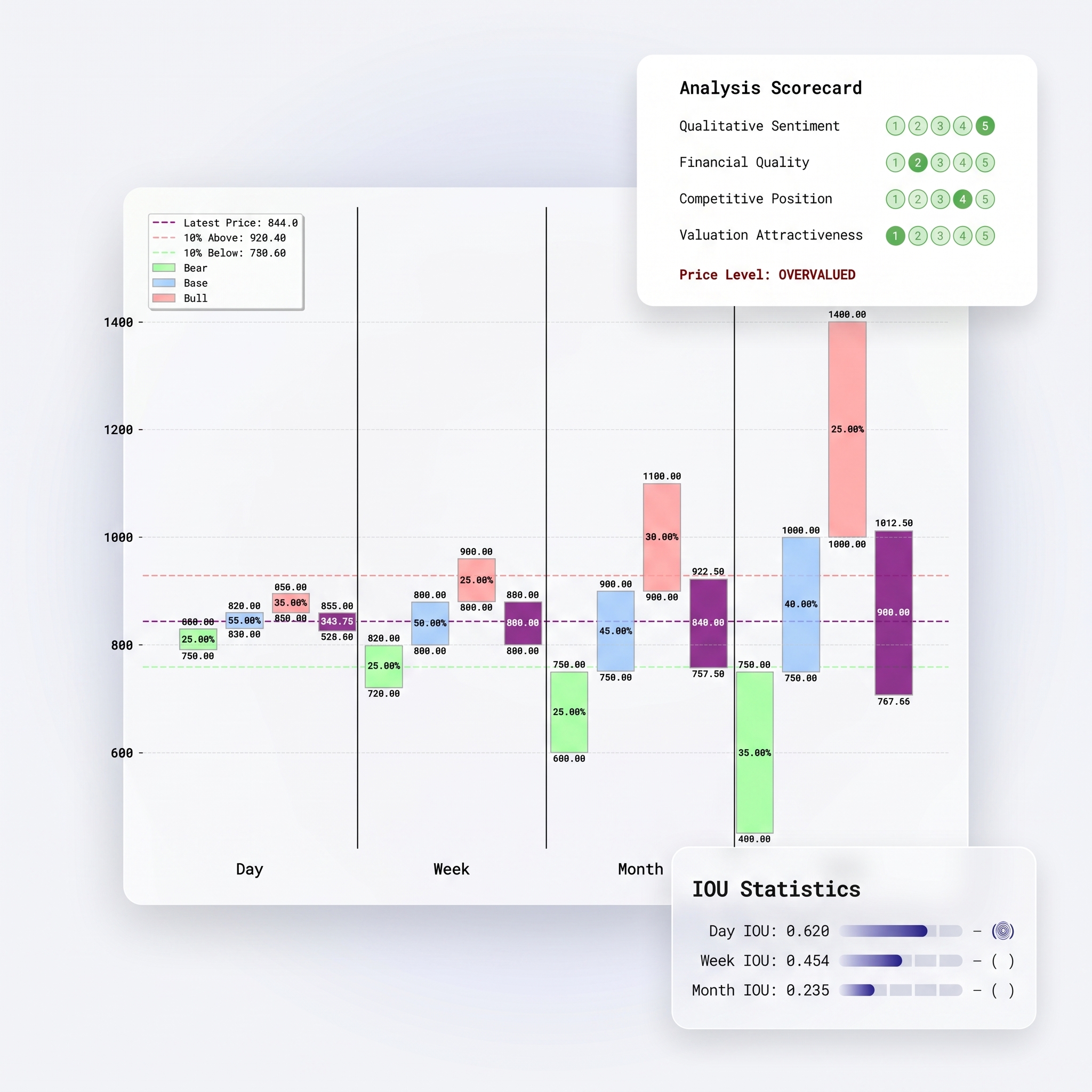 FinTech Enterprise Dashboard